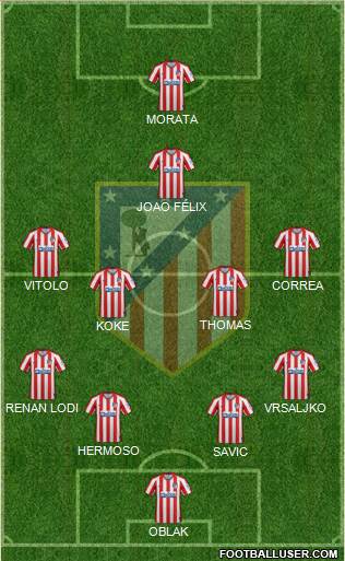 C. Atlético Madrid S.A.D. Formation 2020