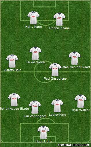 Tottenham Hotspur Formation 2020