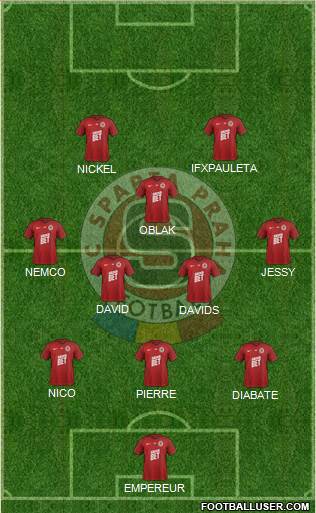 Sparta Prague Formation 2020