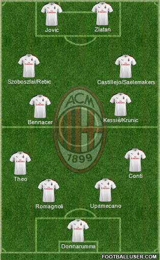 A.C. Milan Formation 2020