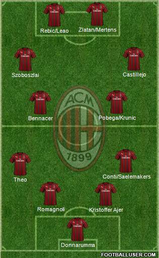 A.C. Milan Formation 2020