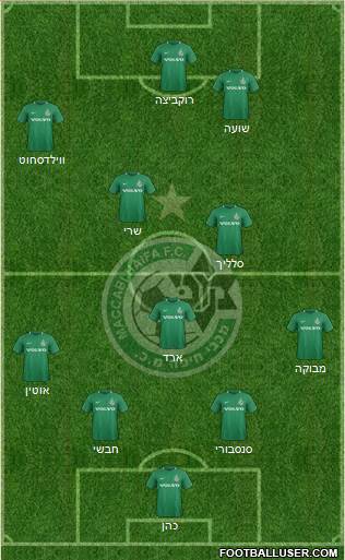 Maccabi Haifa football formation