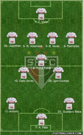 São Paulo FC Formation 2020