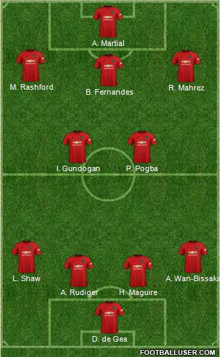 Manchester United Formation 2020