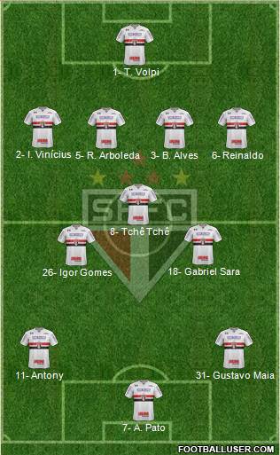 São Paulo FC Formation 2020