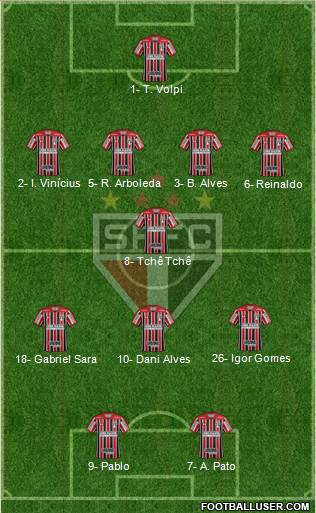 São Paulo FC Formation 2020