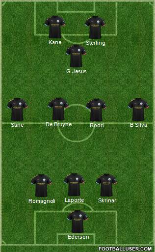 Manchester City Formation 2020
