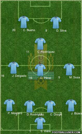 Uruguay Formation 2020