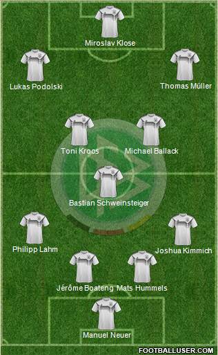 Germany Formation 2020