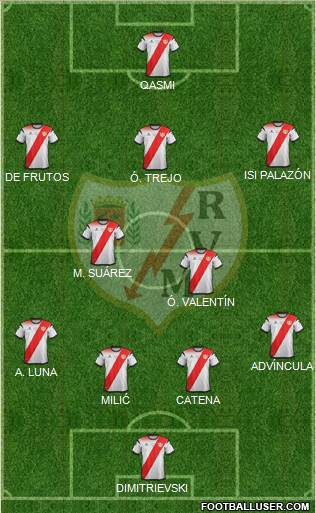 Rayo Vallecano de Madrid S.A.D. football formation