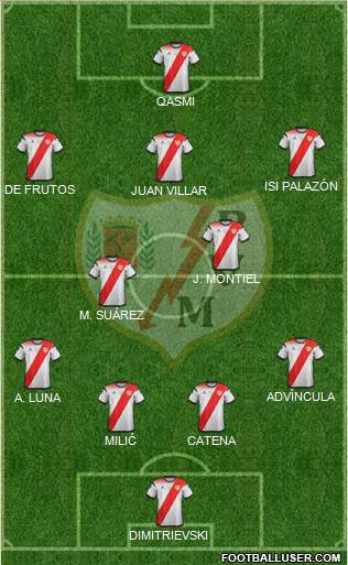 Rayo Vallecano de Madrid S.A.D. 4-2-3-1 football formation