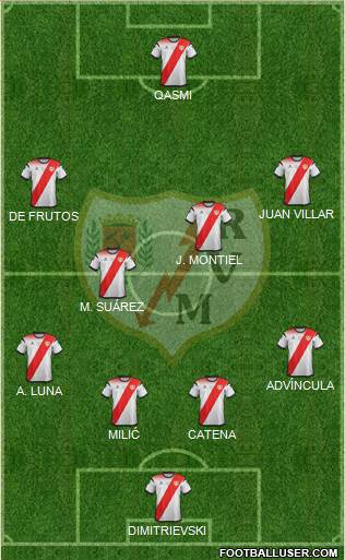 Rayo Vallecano de Madrid S.A.D. football formation