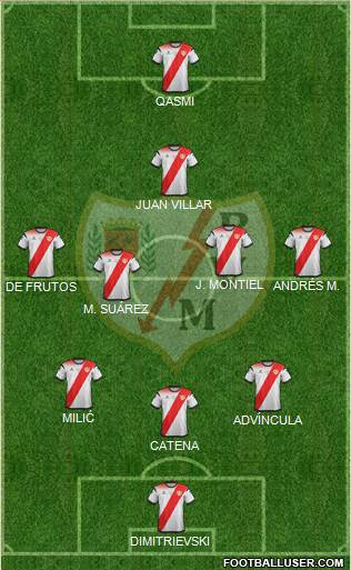 Rayo Vallecano de Madrid S.A.D. Formation 2020