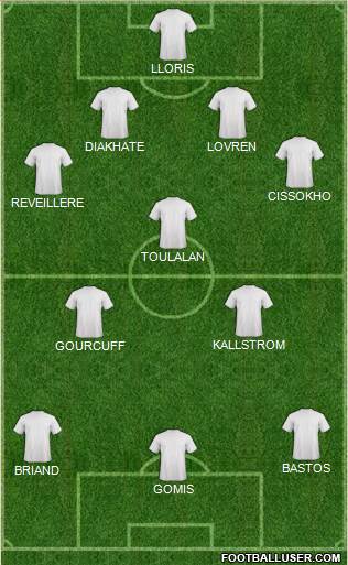 Champions League Team Formation 2020