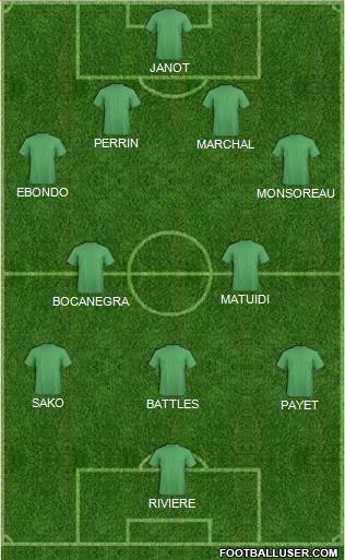 Champions League Team Formation 2020