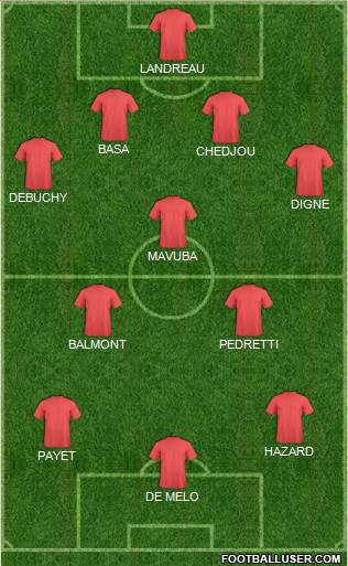 Champions League Team Formation 2020