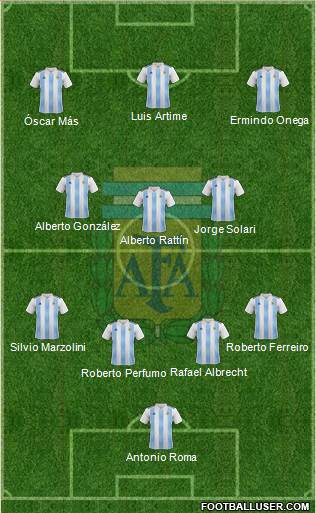 Argentina Formation 2020