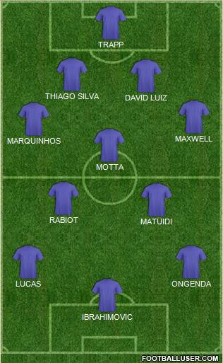 Champions League Team Formation 2020