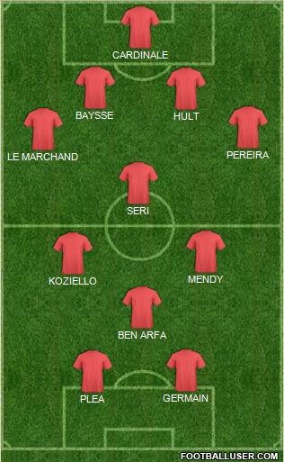 Champions League Team Formation 2020