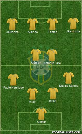 Brazil Formation 2020