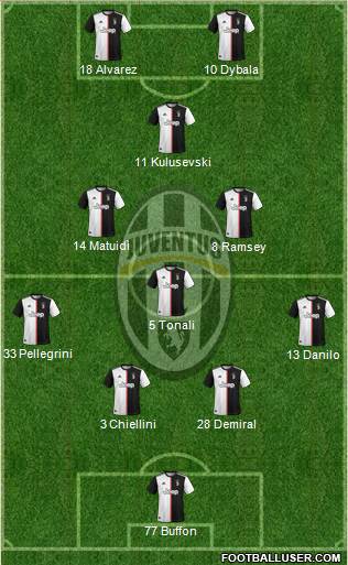Juventus Formation 2020
