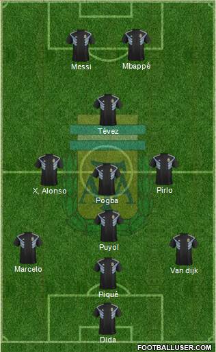 Argentina Formation 2020