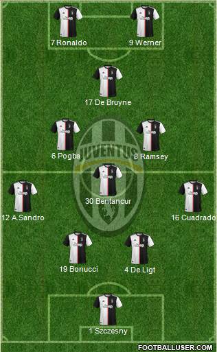 Juventus Formation 2020