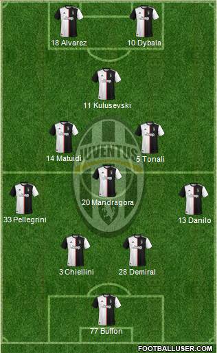 Juventus Formation 2020