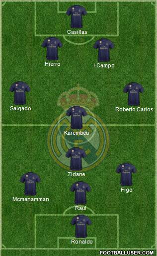 Real Madrid C.F. Formation 2020