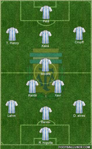 Argentina Formation 2020