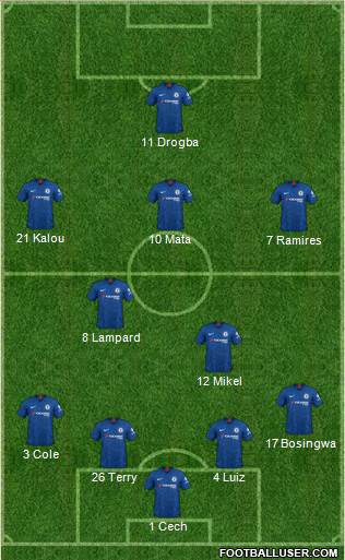 Chelsea Formation 2020