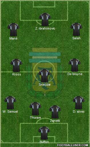 Argentina Formation 2020