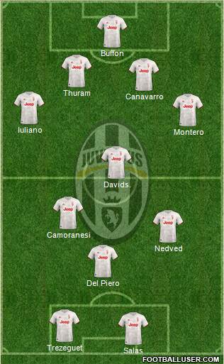 Juventus Formation 2020