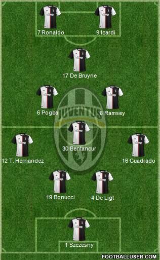 Juventus Formation 2020