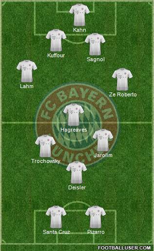 FC Bayern München Formation 2020