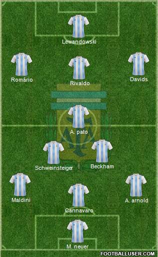 Argentina Formation 2020
