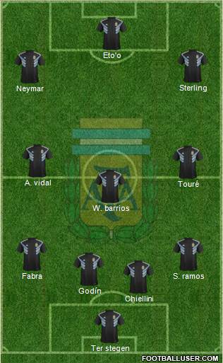 Argentina Formation 2020