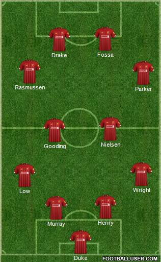 Liverpool Formation 2020