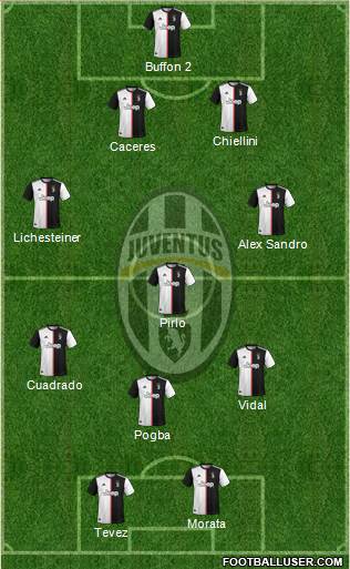 Juventus Formation 2020