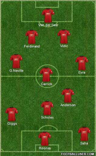 Manchester United Formation 2020