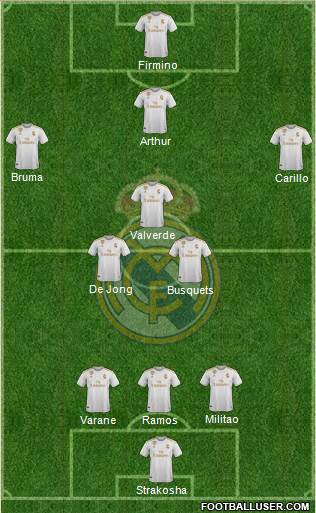 Real Madrid C.F. Formation 2020