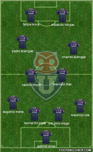 CF Universidad de Chile Formation 2020