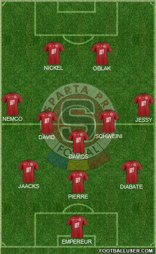 Sparta Prague Formation 2020
