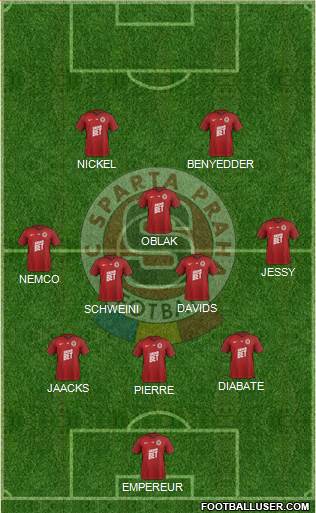 Sparta Prague Formation 2020