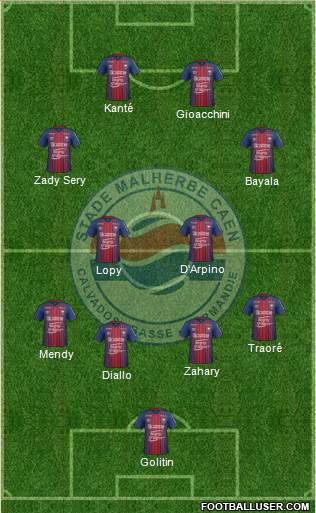 Stade Malherbe Caen Basse-Normandie football formation