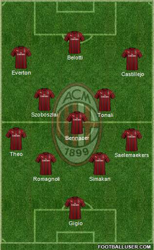 A.C. Milan Formation 2020