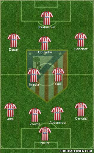 C. Atlético Madrid S.A.D. Formation 2020