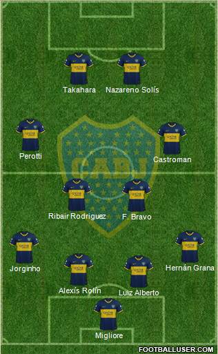 Boca Juniors Formation 2020