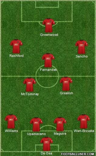 Manchester United Formation 2020