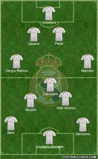 Real Madrid C.F. Formation 2020